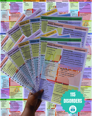 Ultimate MedSurg Bundle (Digital-PDF Files ONLY)