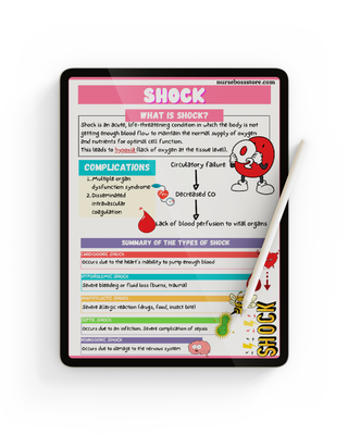 Shock Study Guide (DIGITAL-PDF)