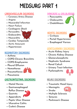 Med-Surg PART 1 Study Guide(Digital-PDF)