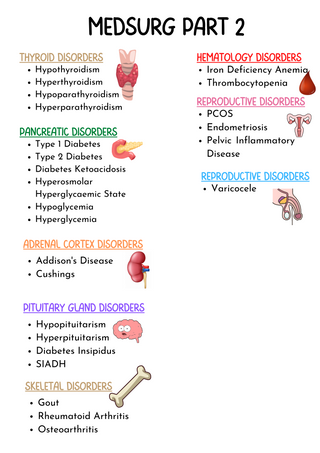 Med-Surg PART 2 Study Guide (Digital-PDF)