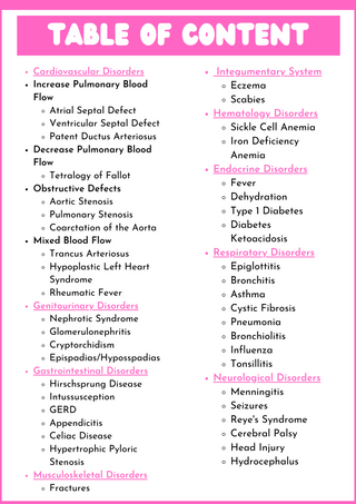 Pediatric Disorders (Digital-PDF)