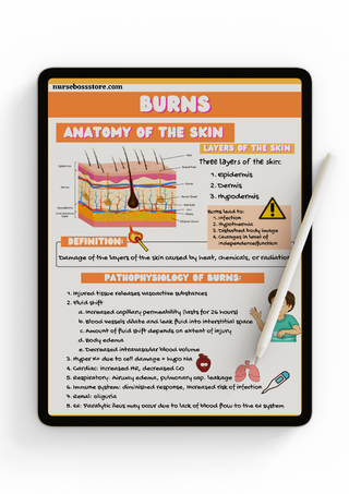 Burns-MedSurg (Digital-PDF)