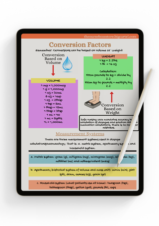 Drug Calculations-Pharmacology (Digital-PDF)