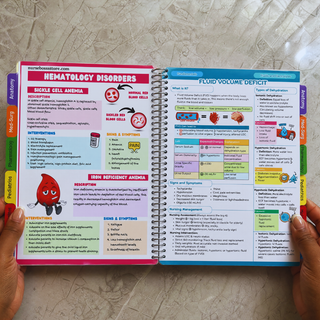 NURSING MEGA BUNDLE (Digital-PDF)