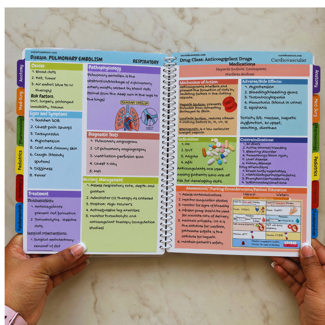NURSING MEGA BUNDLE (eBook)