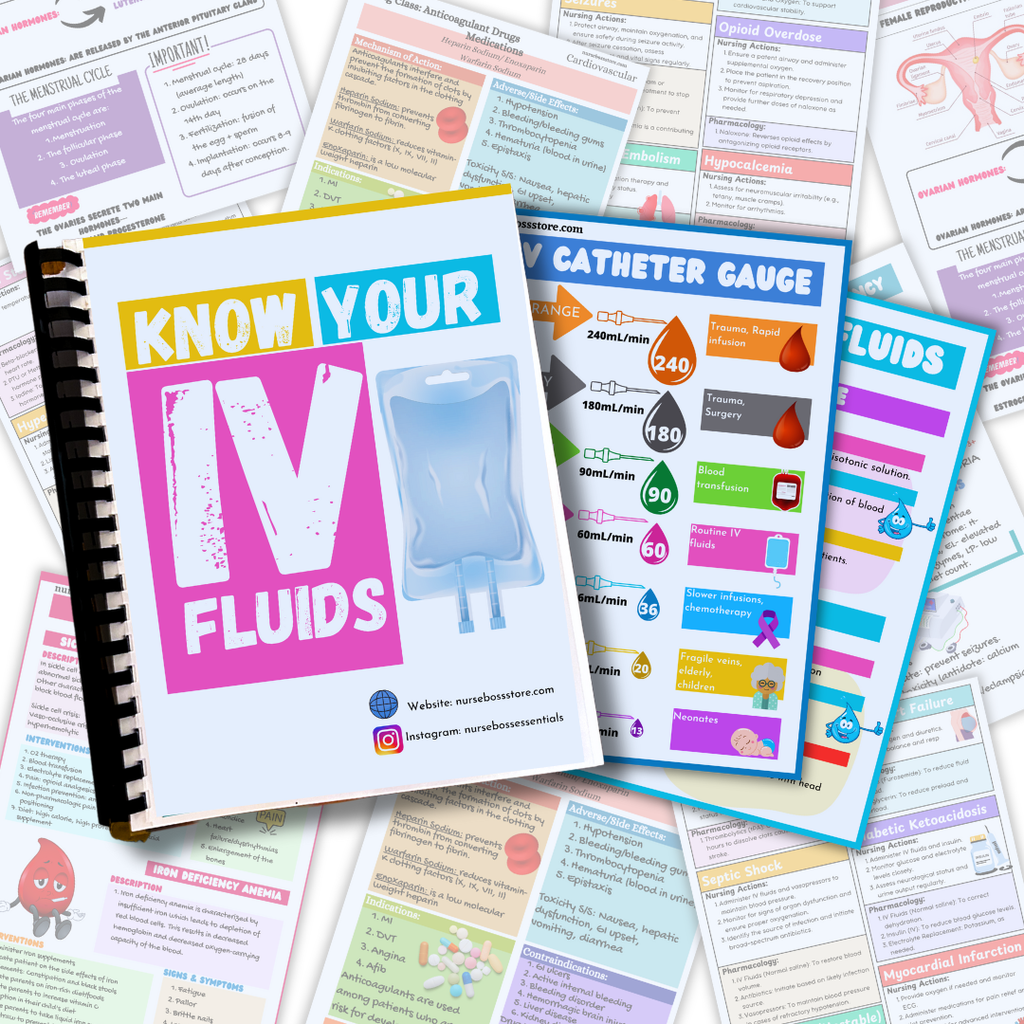 Iv Fluids Student Notes IV Fluids (Digital-PDF) β nursebossstore