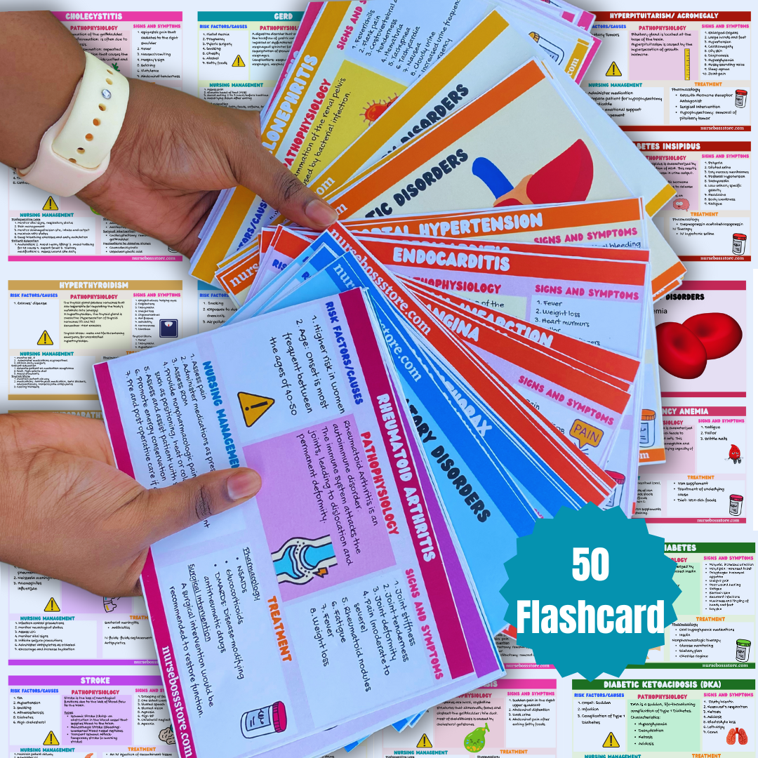 MedSurg Flashcards Part 1 (Digital-PDF)-Filled in – nursebossstore