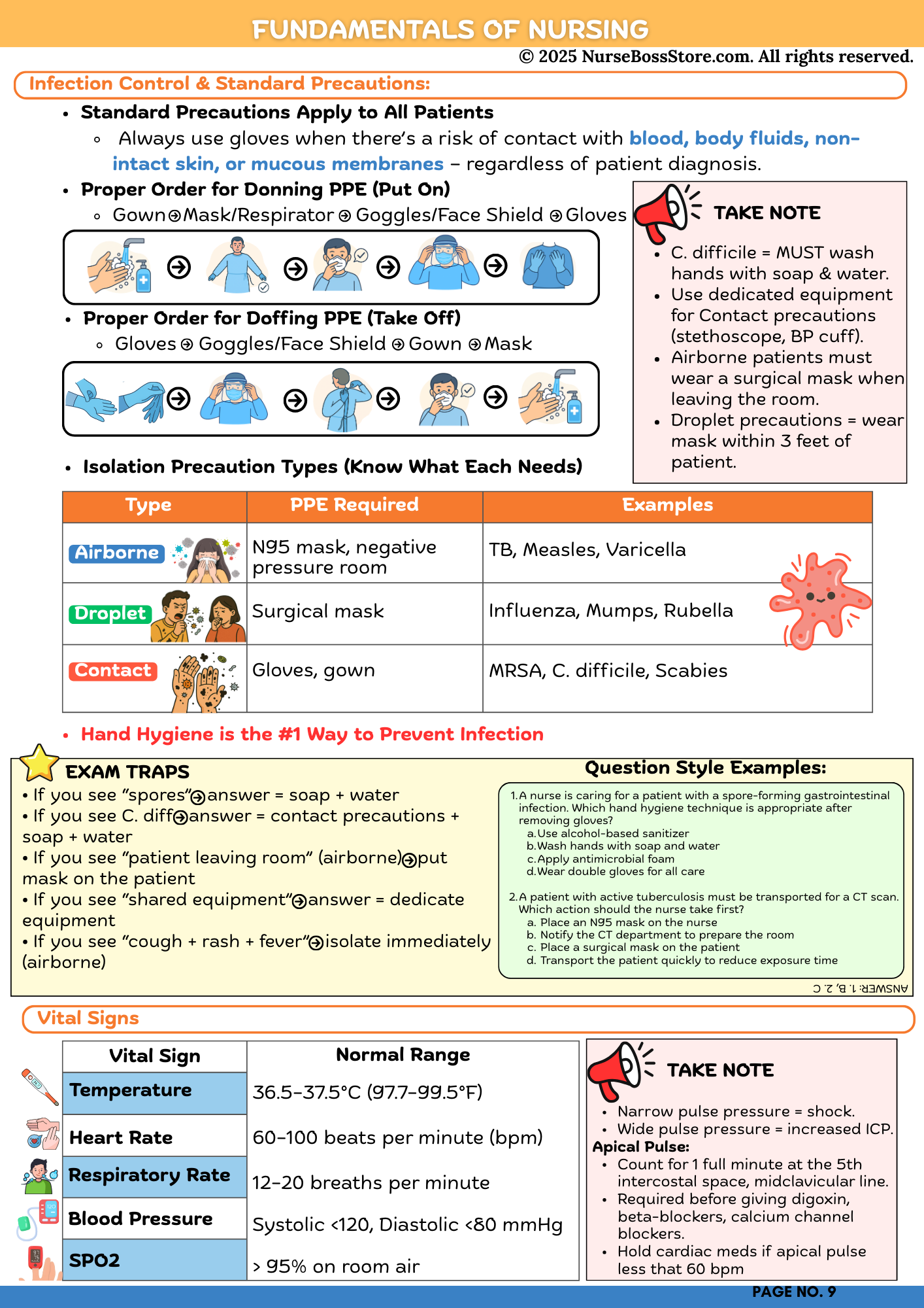 Nursing Mega & Exam Bundle (Digital-PDF)