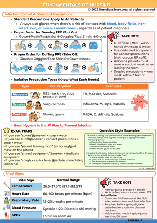 Nursing Mega + Exam Bundle (Digital-PDF