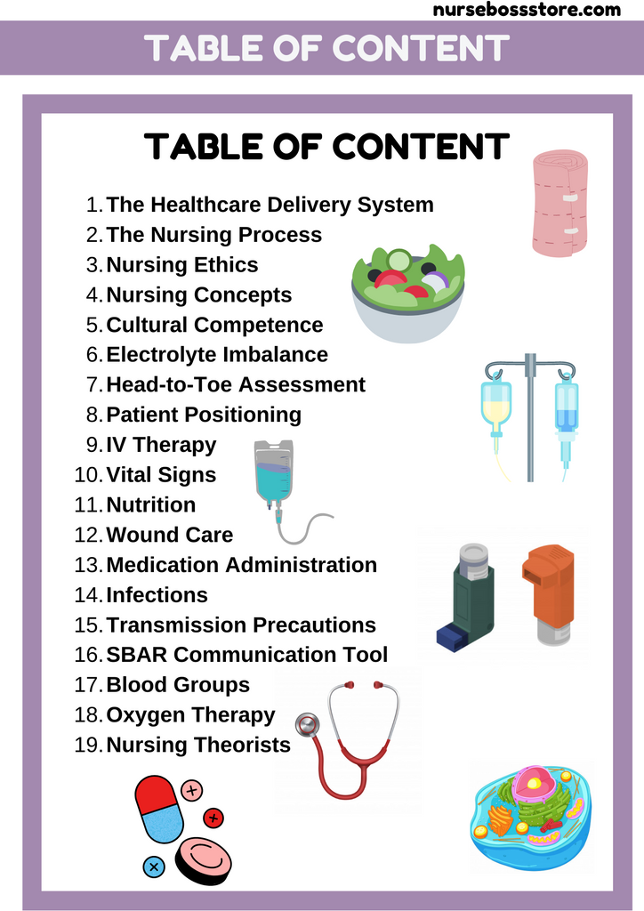 Fundamentals Of Nursing Digital Pdf Nursebossstore Fundamentals Of Nursing Digital Pdf Nursebossstore
