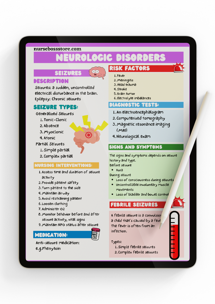 Pediatric Disorders (Digital-PDF) – Nursebossstore