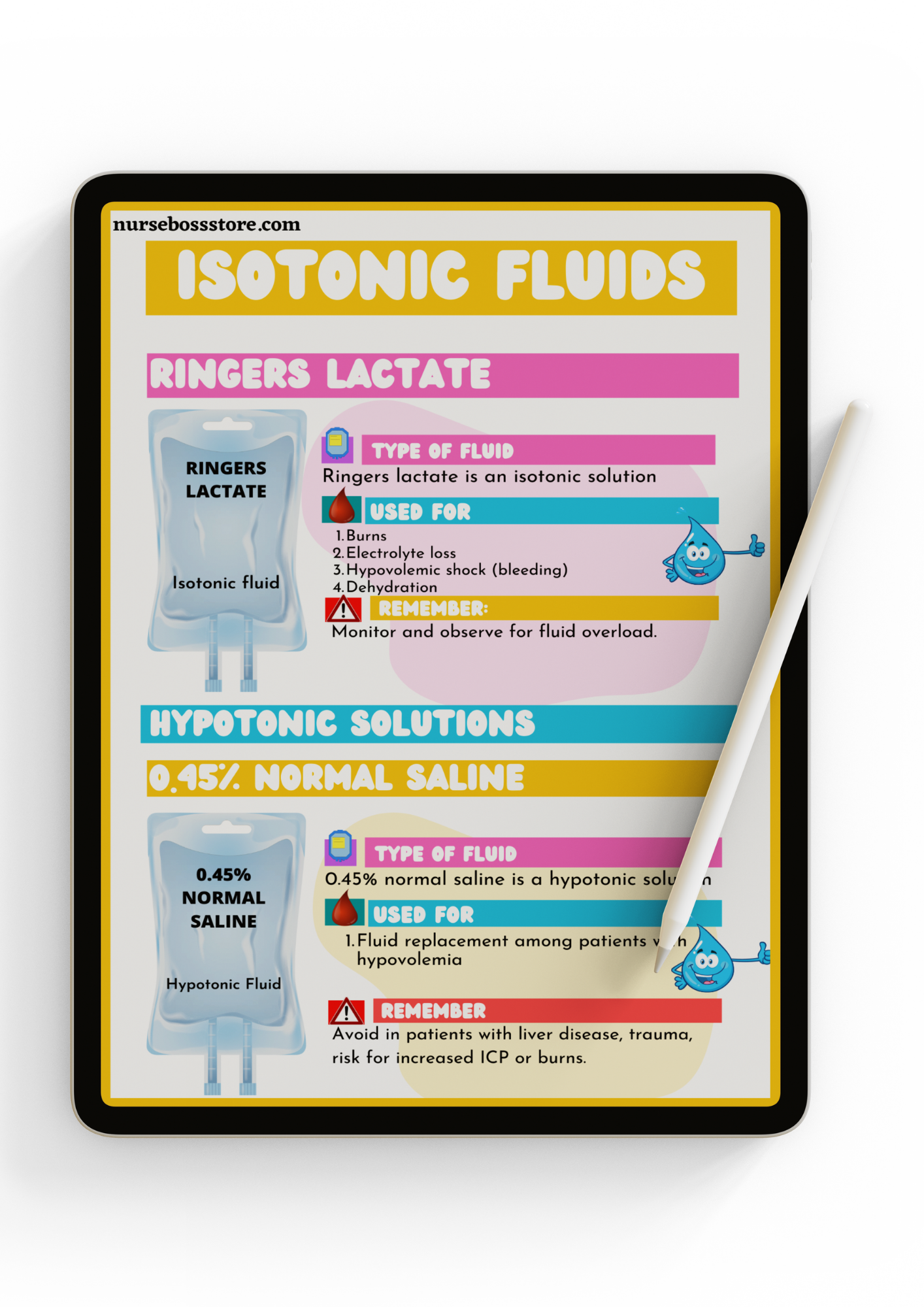 Hospital Iv Fluids Chart.pdf IV Fluids (Digital-PDF) – nursebossstore
